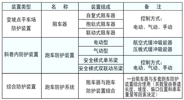 跑車(chē)防護(hù)裝置